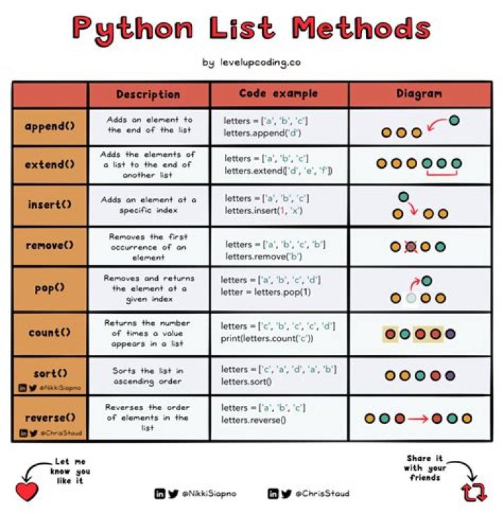 How do I see all methods in Python?