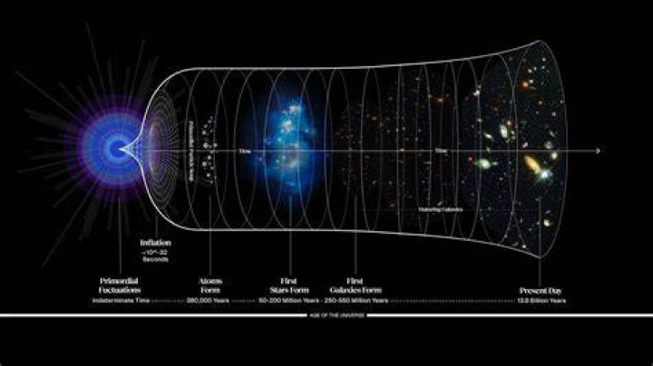 How do I start studying cosmology?