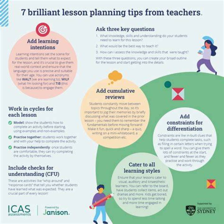How do you add rigor to a lesson plan?