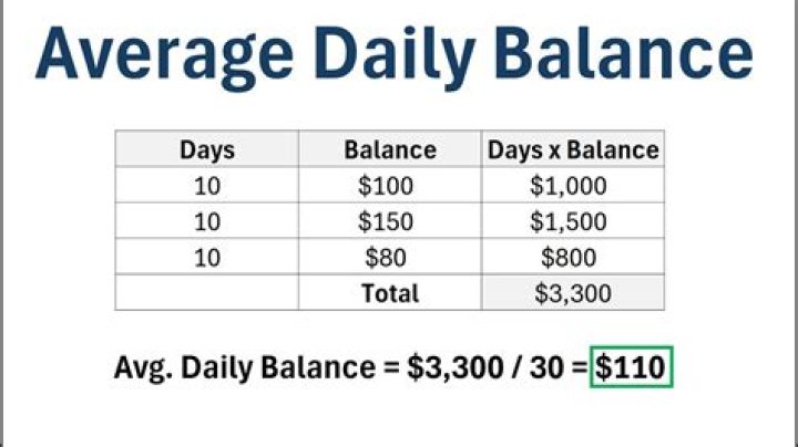 How do you calculate finance charge with average daily balance?