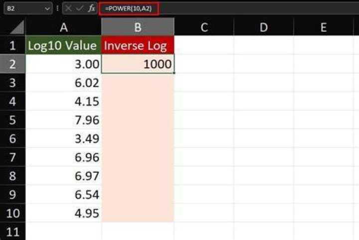 How do you calculate inverse log in Excel?