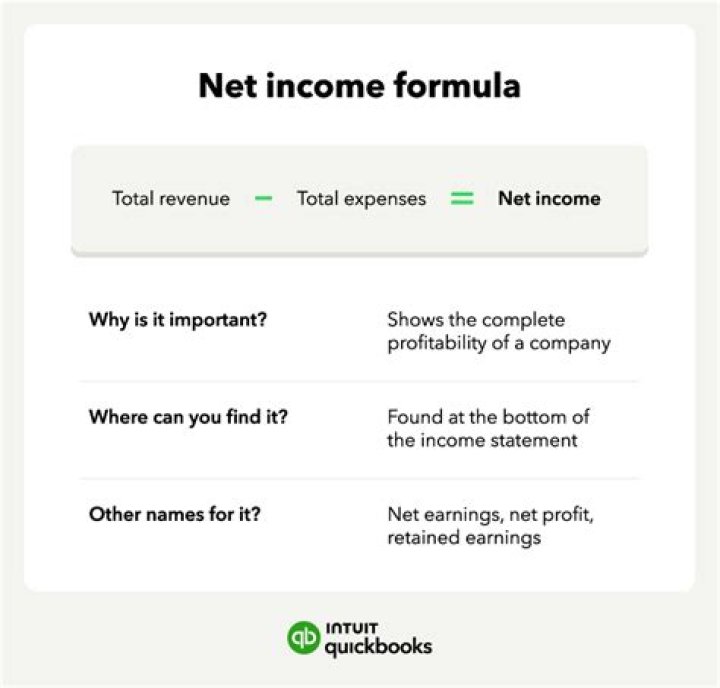 How do you calculate preliminary net income?