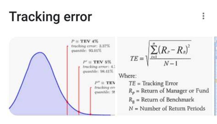 How do you calculate tracking error from monthly return?