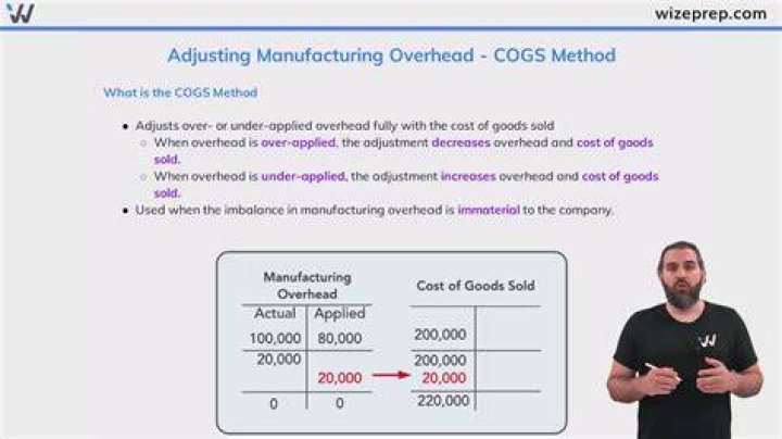 How do you calculate unadjusted cost of goods sold?