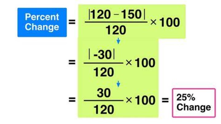 How do you calculate VMC?