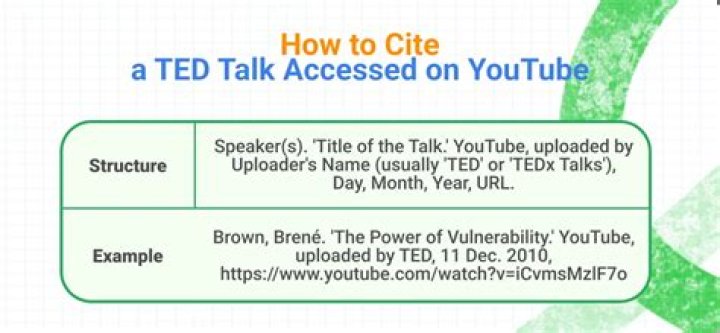 How do you cite a TED talk in text?