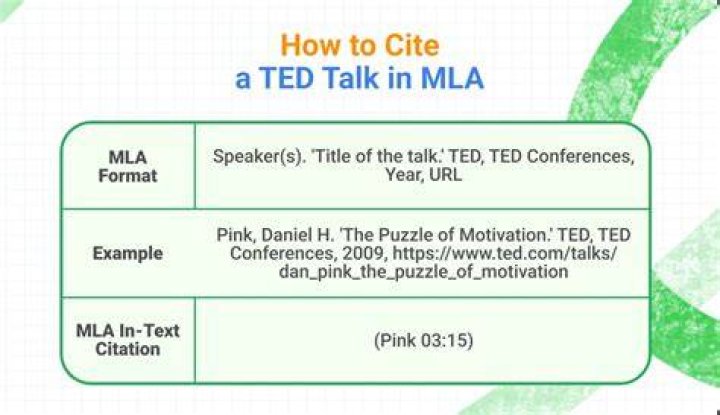 How do you cite a TED talk MLA 8?