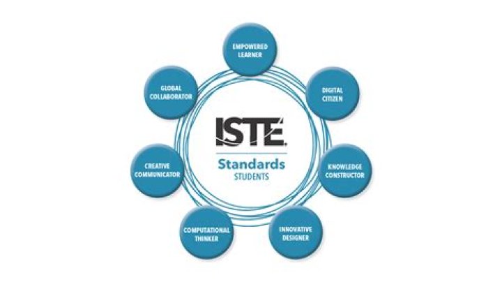 How do you cite the ISTE standards?