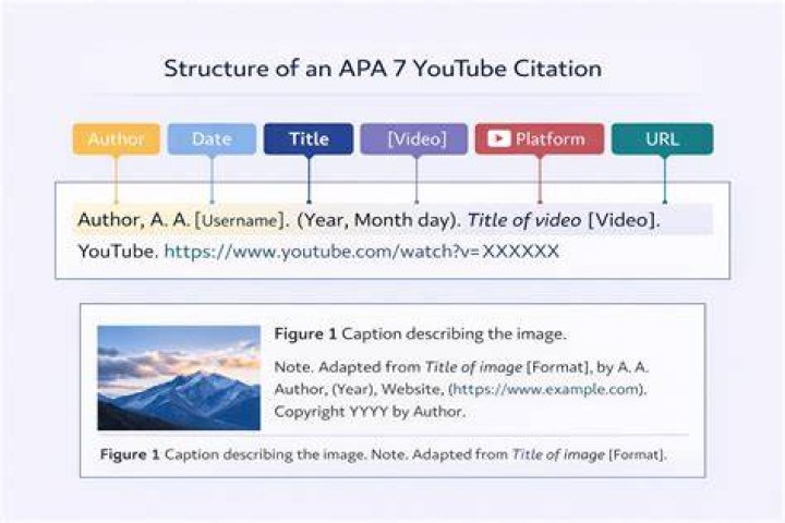 How do you cite the Torah in APA?