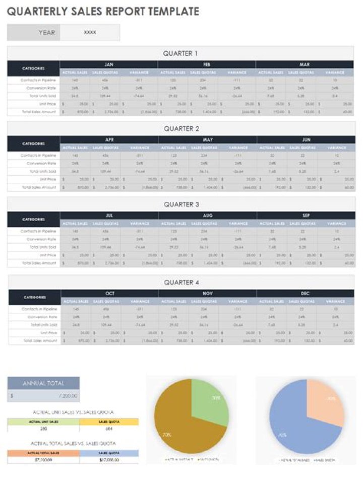 How do you create a report that displays quarterly sales by territory in Excel 2016?