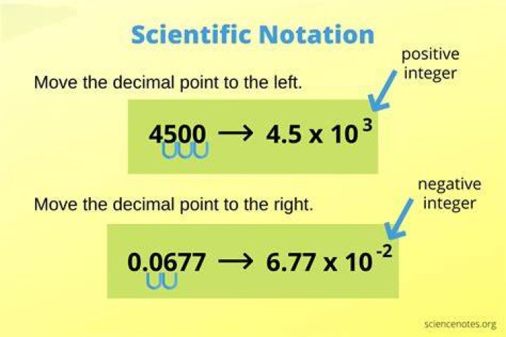 How do you enter scientific notation in WileyPLUS?