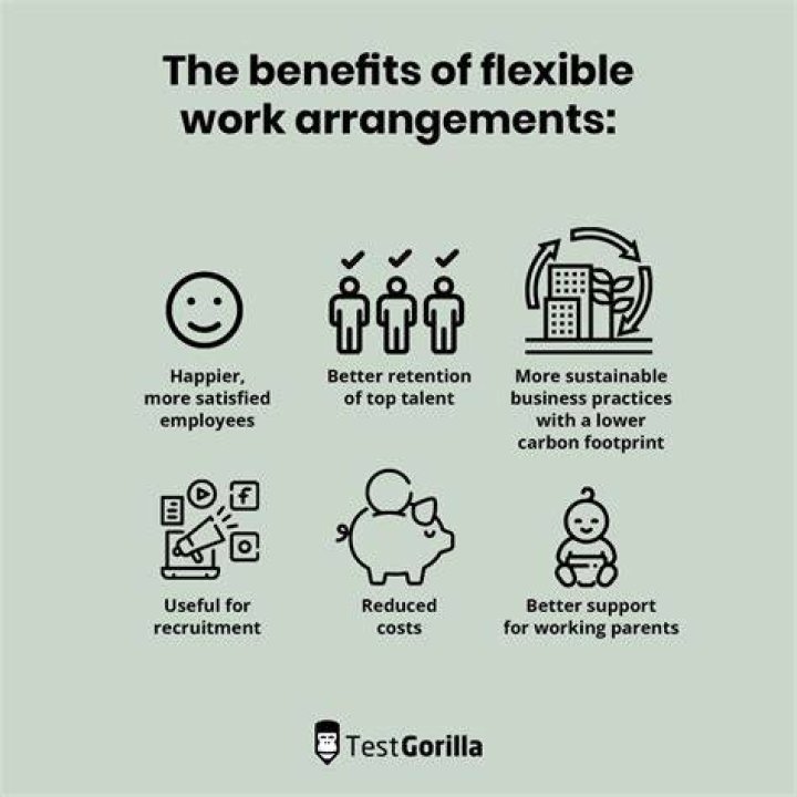 How do you explain flexibility at work?