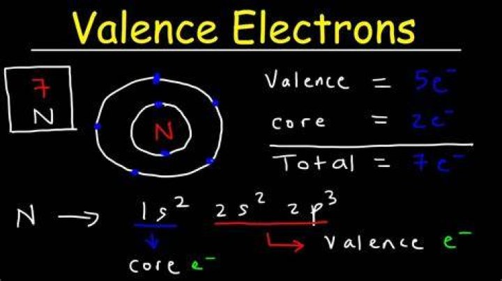 How do you find core electrons?