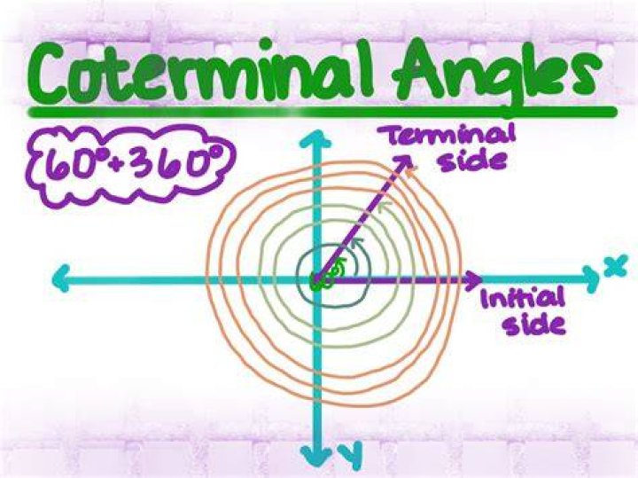 How do you find Coterminal angles greater than 360?