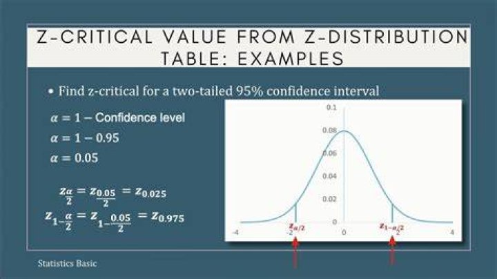 How do you find the critical value of ZA 2 on a TI 84?