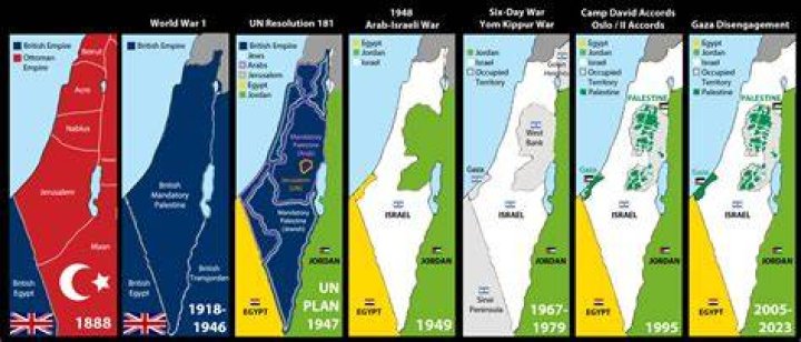 How do you get Israel in head soccer?