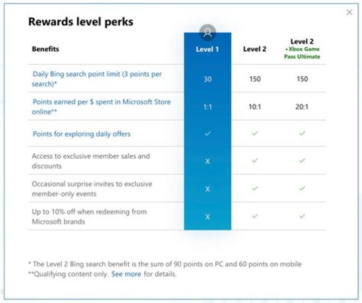 How do you get points on Achieve3000?