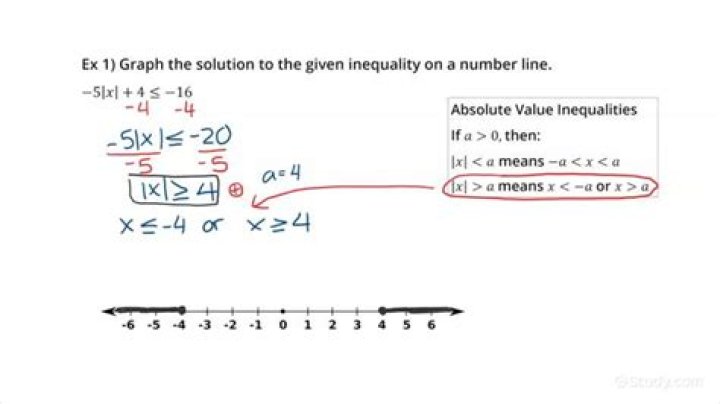 How do you graph an absolute value inequality on a TI 84?