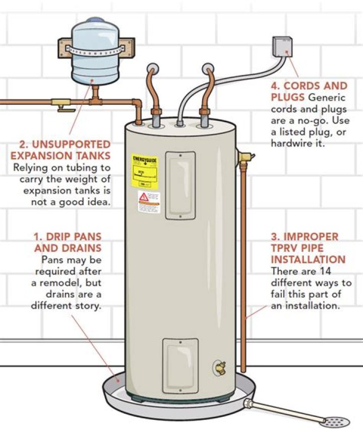 How do you install a drain pan on an existing water heater?