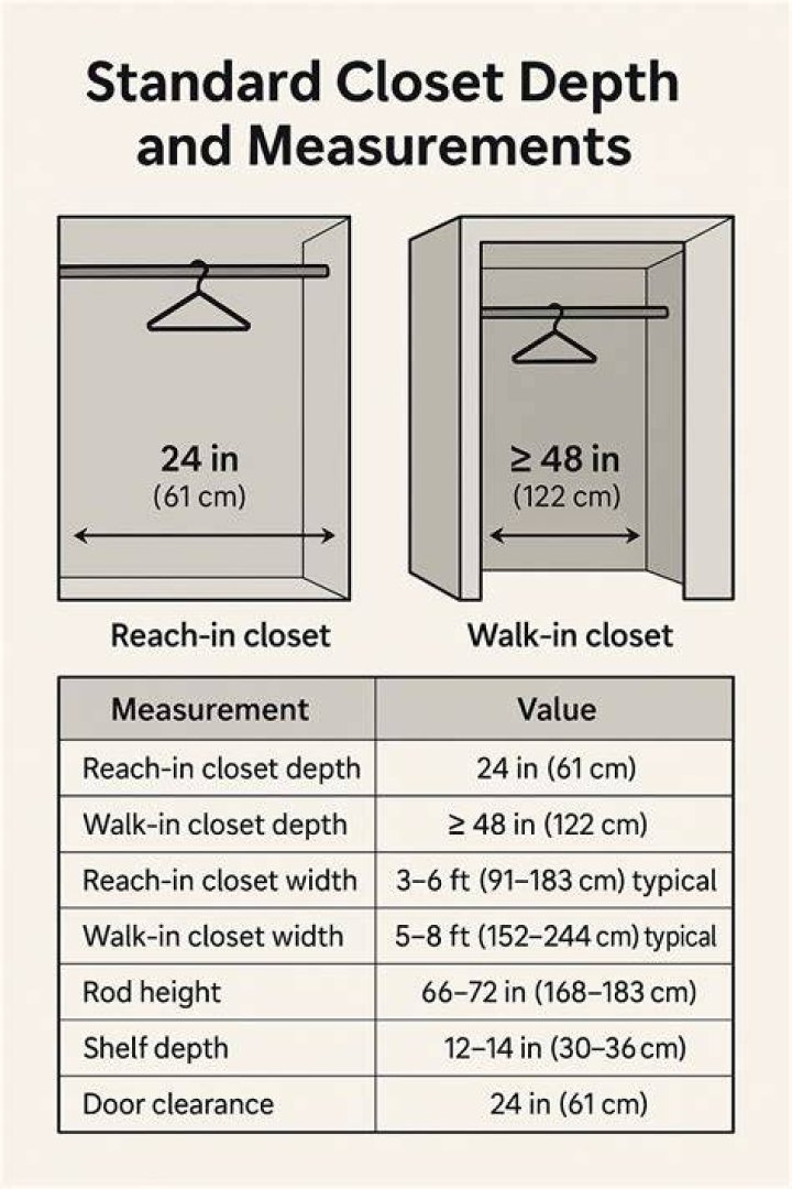 How do you install cedar in a closet?