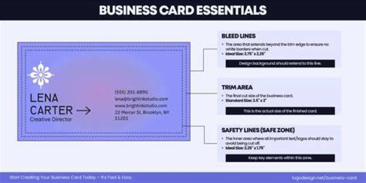 How do you list credentials on a business card?