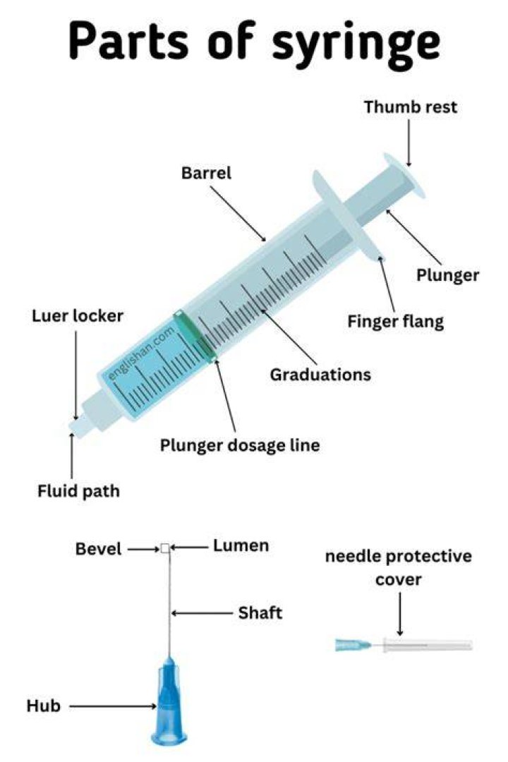 How do you make a plunger syringe?