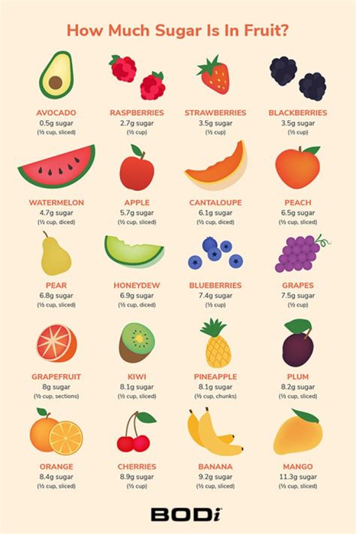 How do you measure sugar in fruit?