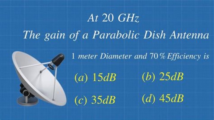 How do you measure the depth of a parabolic dish?