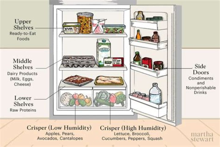 How do you secure a fridge?