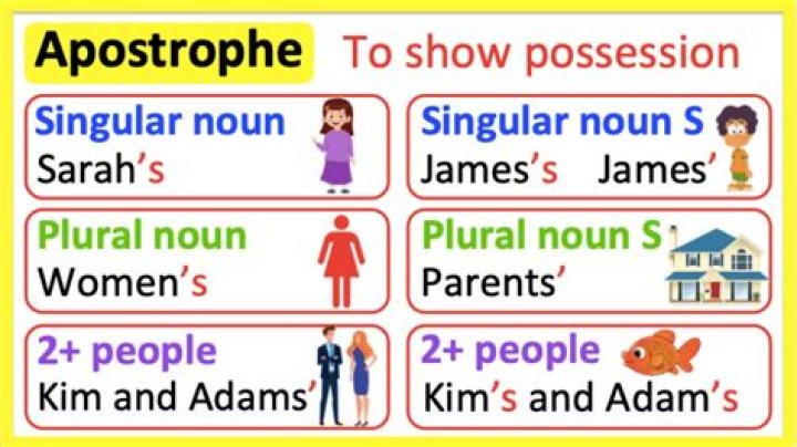 How do you shorten the year with apostrophes?