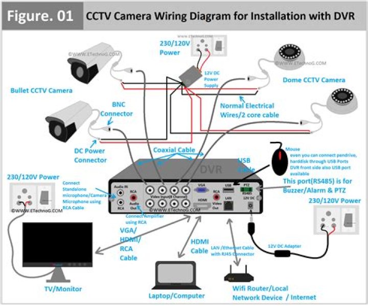 How do you splice wires for a security camera?