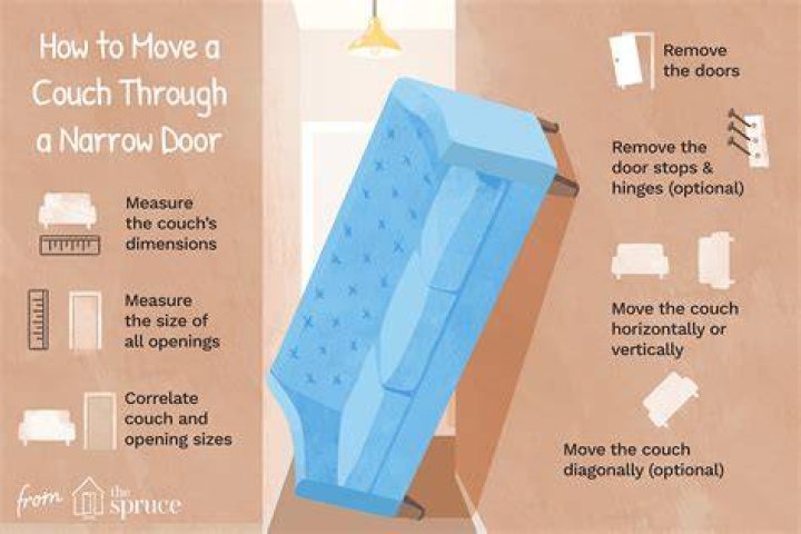 How do you tell if a couch will fit through a doorway?