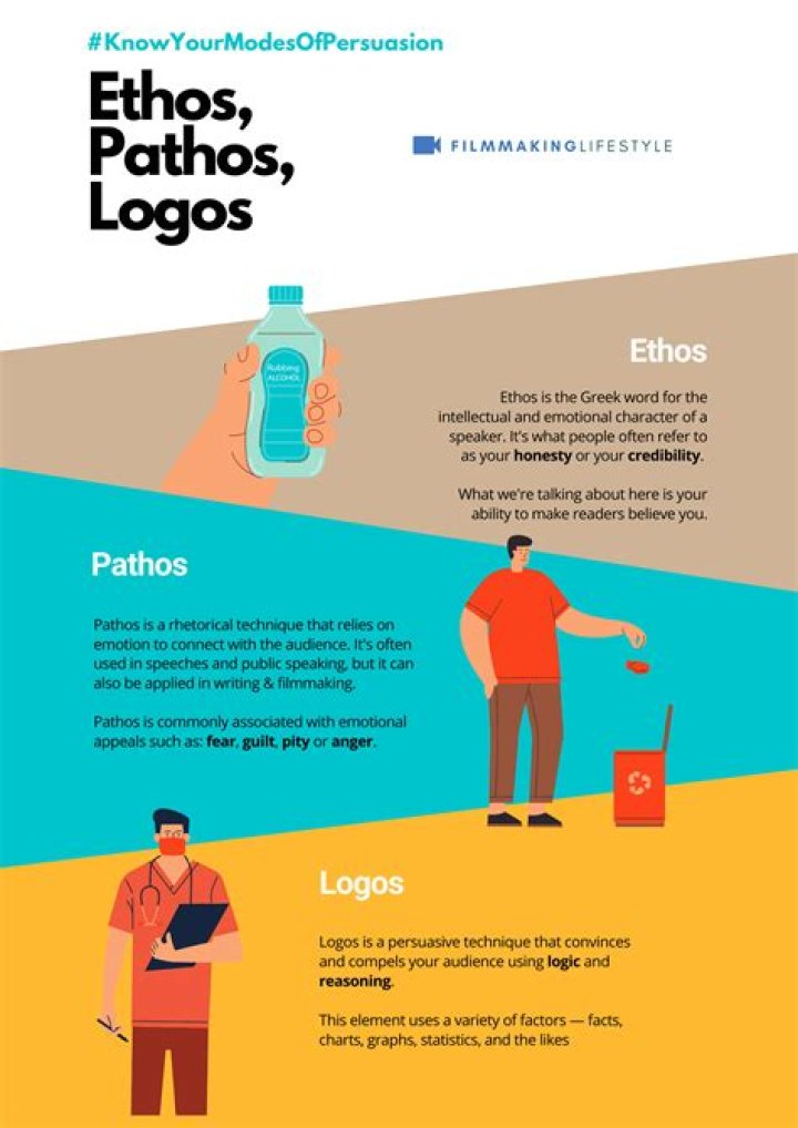 How do you use ethos pathos and logos in an advertisement?