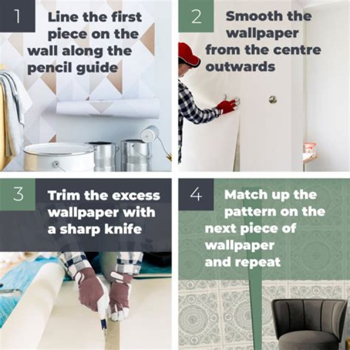 How do you use wallpaper scoring tools?