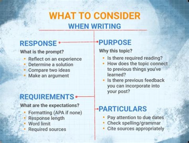 How do you write a discussion post response?