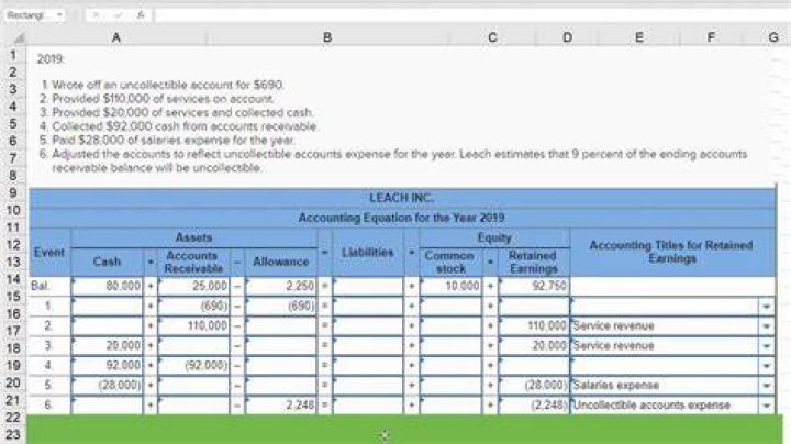 How do you write off an account using the allowance method?