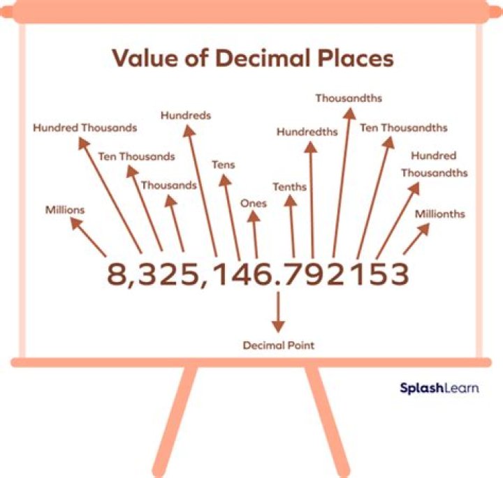 How do you write thousands of an inch?