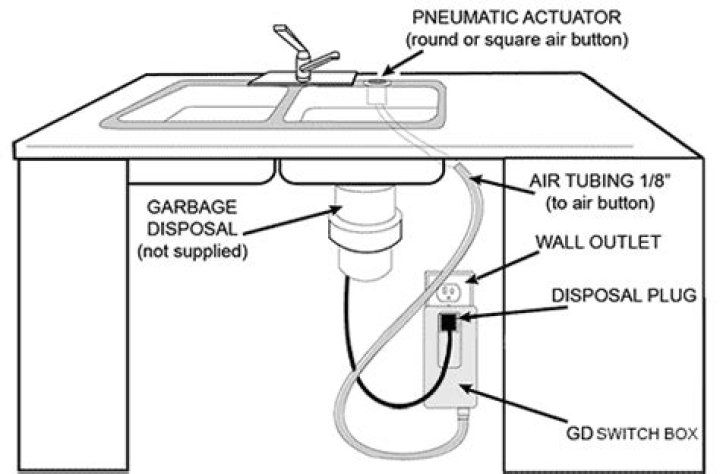 How does a Disposal Air Switch work?