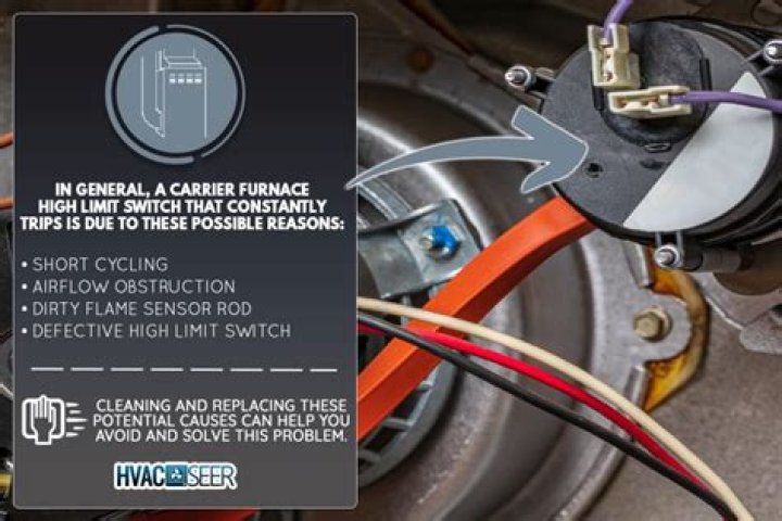 How does a furnace high limit switch work?