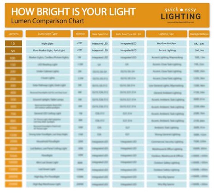 How does a light bright work?