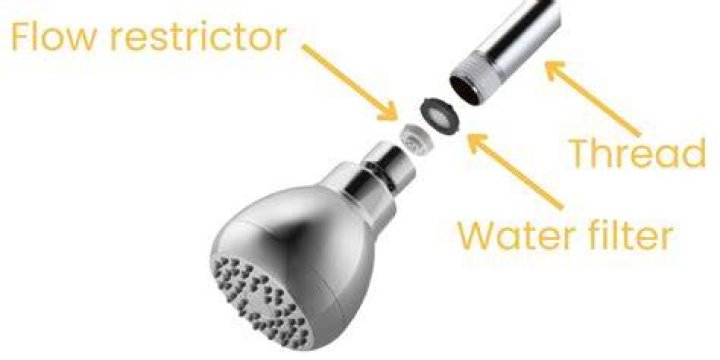 How does a pulsating shower head work?