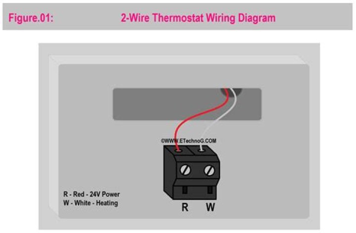 How does a thermostat work on a boiler?