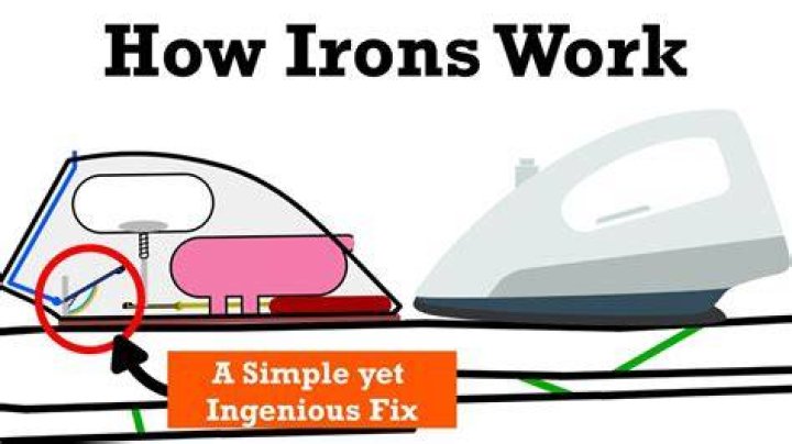 How does an iron press work?