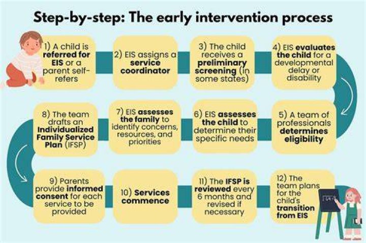 How does FEPS program work?