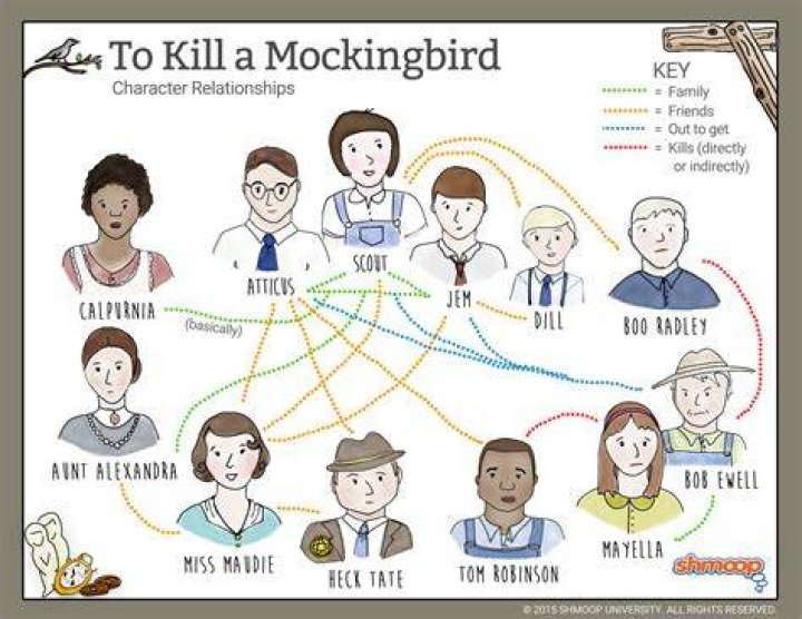 How does Scout represent a Mockingbird?
