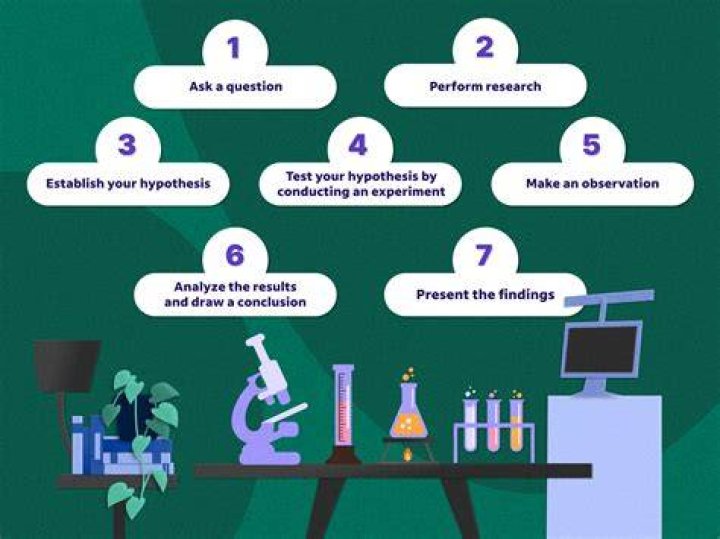 How does the scientific method help us to learn about the natural world?