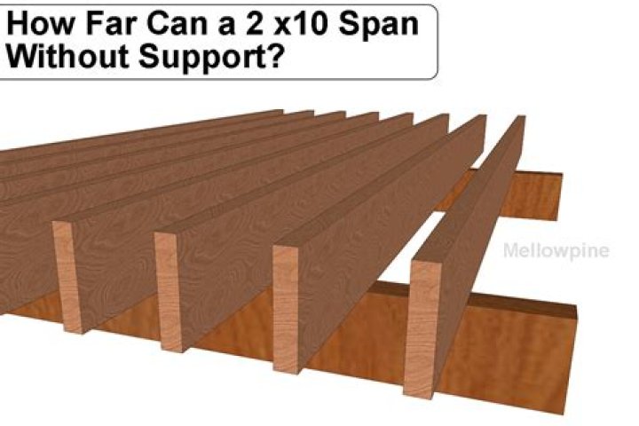 How far can a 6×10 beam span?