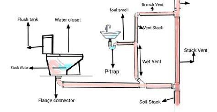 How far can a toilet be from a vent stack?