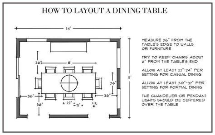 How far should a dining room table be from the wall?