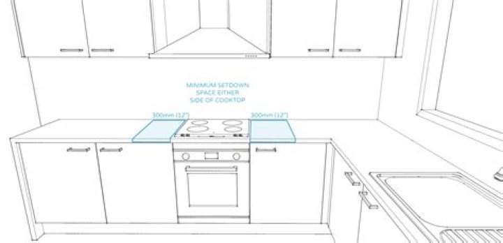 How far should a kitchen stove be from the wall?